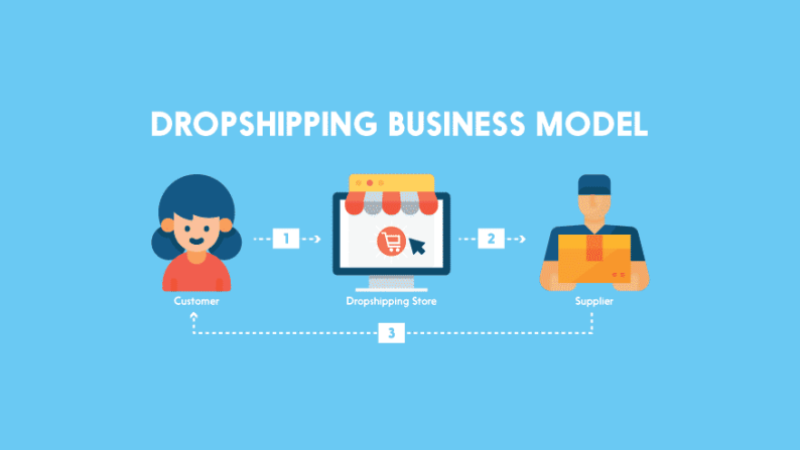How Profitable and Viable is Dropshipping?